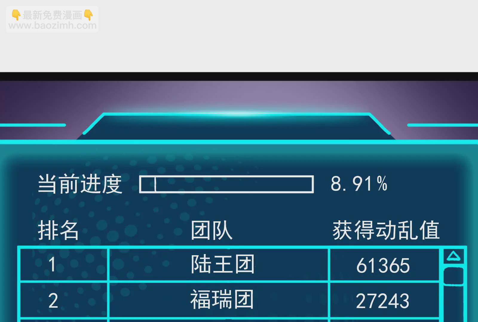 古神遊戲 - 第97話 狂飆！飛速提升的感覺(3/3) - 1